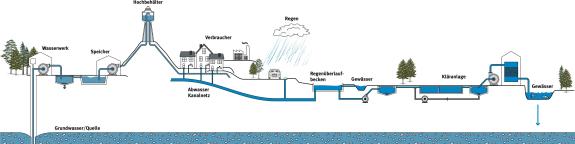 Titelbild - Umwelttechnik